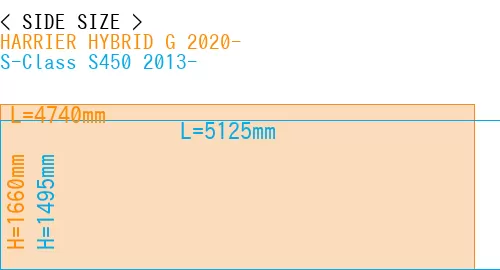 #HARRIER HYBRID G 2020- + S-Class S450 2013-